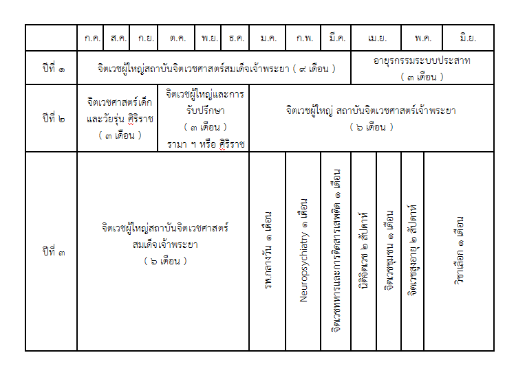 การจัดประสบการณ์การปฏิบัติงานทางคลินิกของแพทย์ประจำบ้านสาขาจิตเวชศาสตร์ การจัดประสบการณ์การปฏิบัติงานทางคลินิกของแพทย์ประจำบ้านสาขาจิตเวชศาสตร์